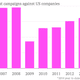 Image for article titled Why so many “activist” investors are barraging companies with money-making schemes